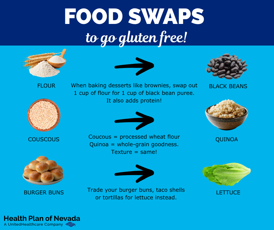 Copy of Food Swap Template_gluten free - 1