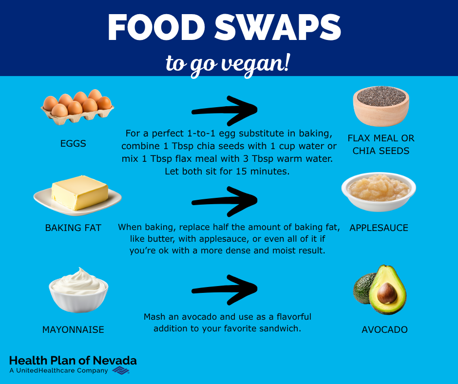 Food Swap Template_vegan_font size14 - 1