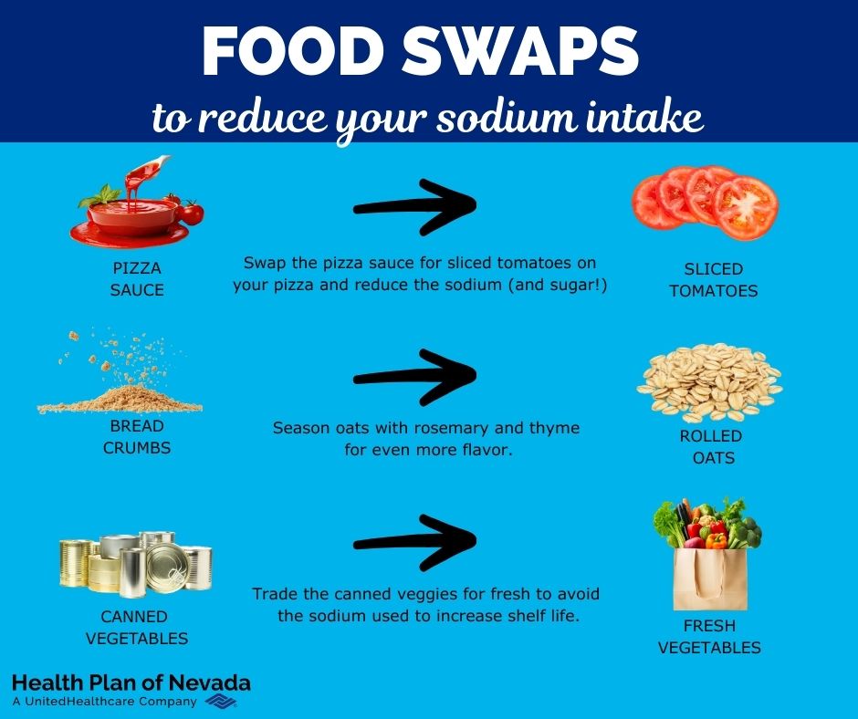 Food Swap Template_sodium_ft13 - 1