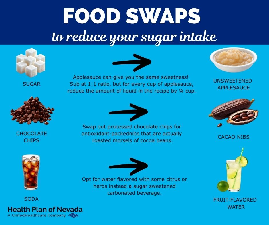 Food Swap Template_sugar_13 - 1