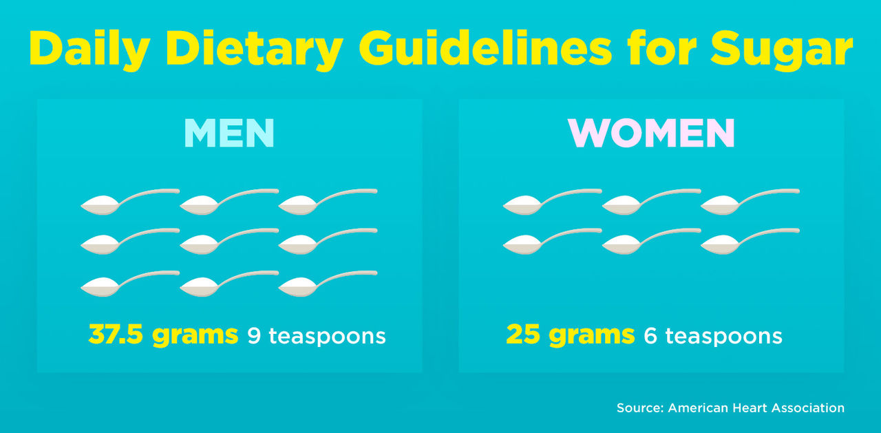 Daily Dietary Guidelines